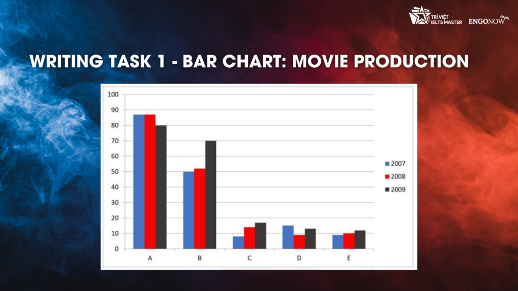 đề thi Writing task 1 năm 2023 bar chart film production