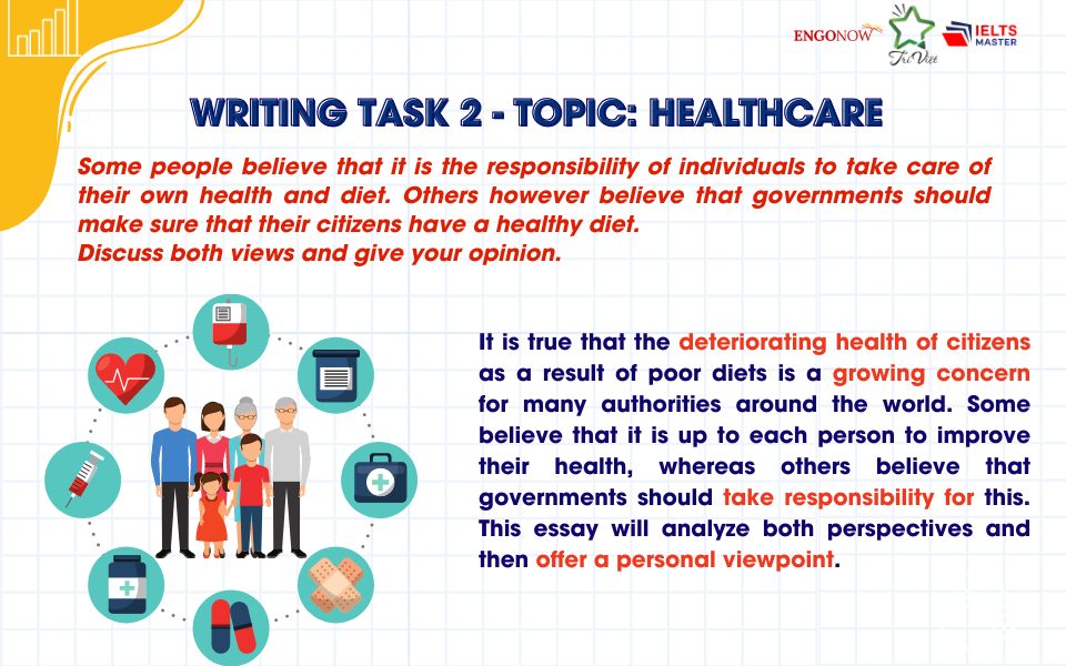 Bài mẫu IELTS WRITING TASK 2 - TOPIC: HEALTHCARE - Trần Anh Khang