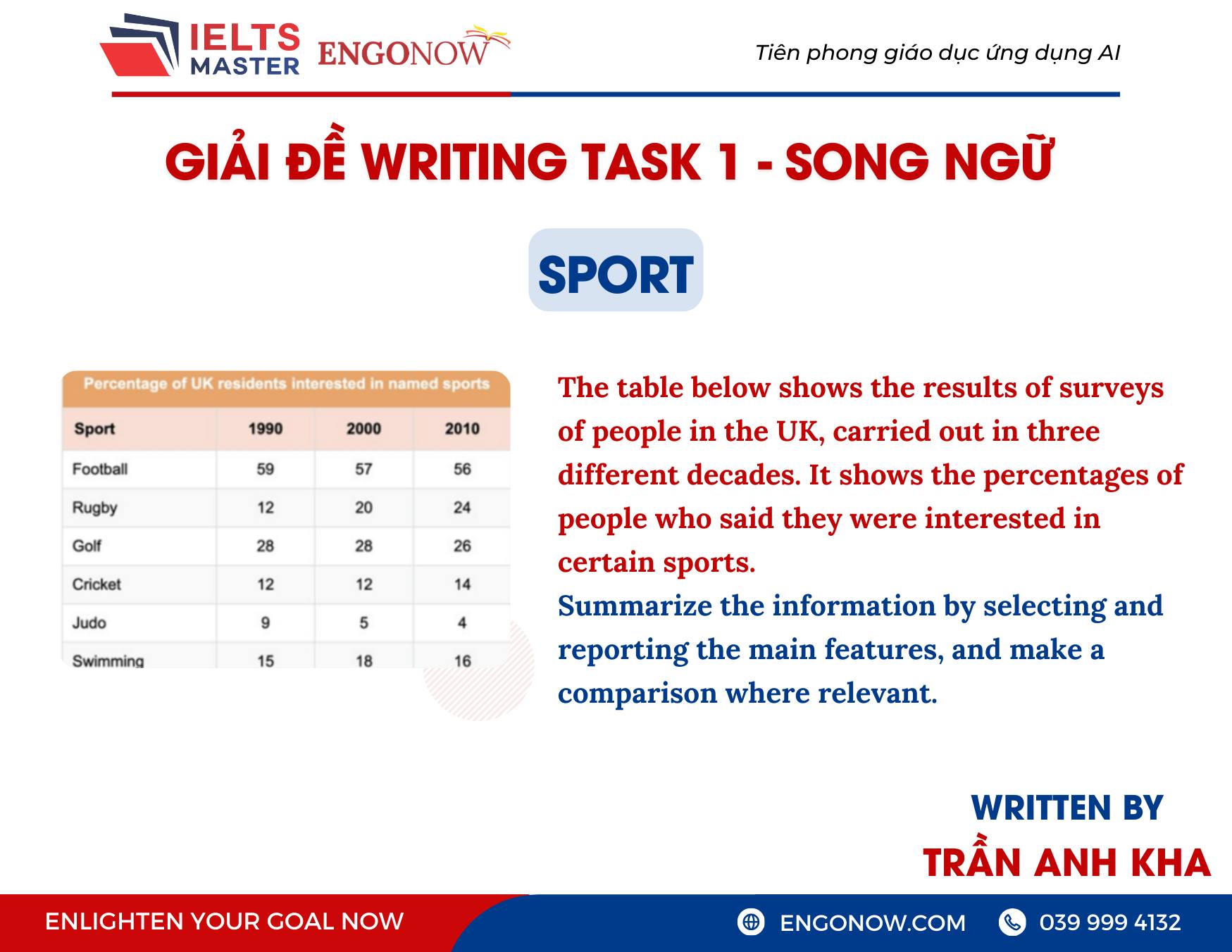 Writing Task 1
