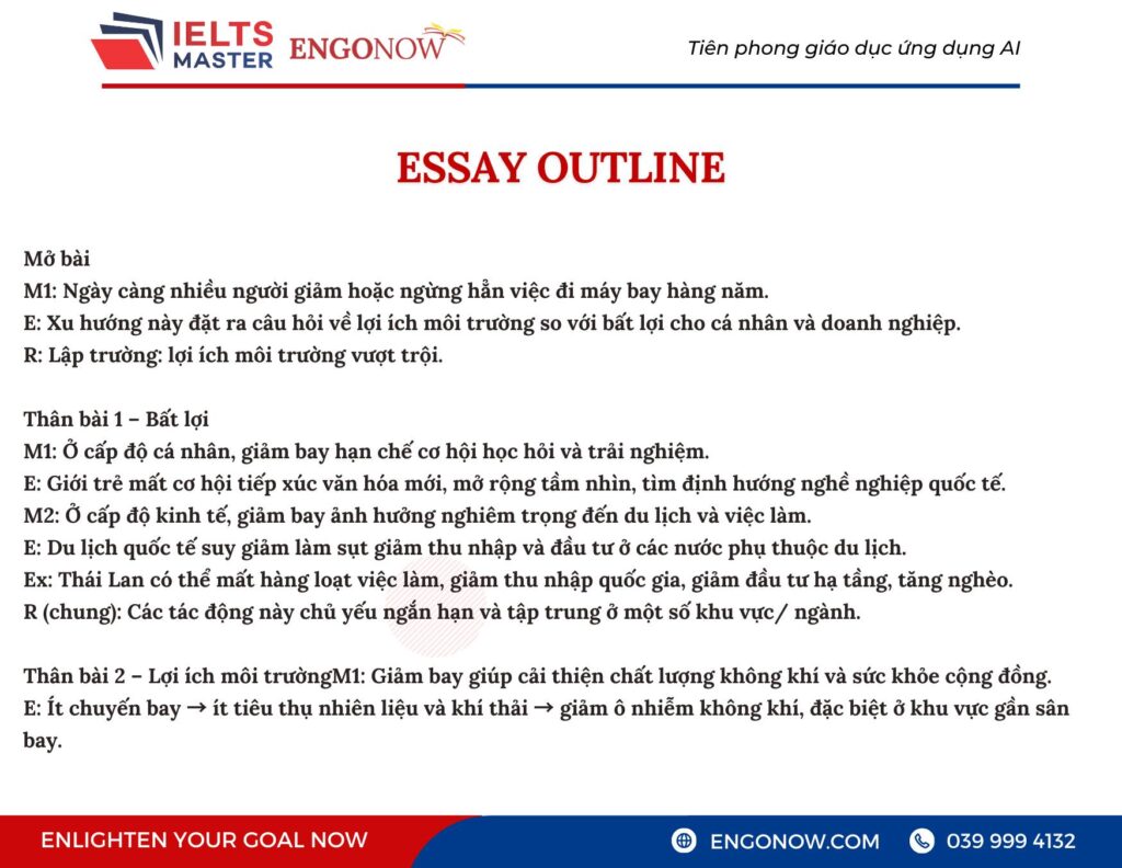 IELTS Writing Task 2