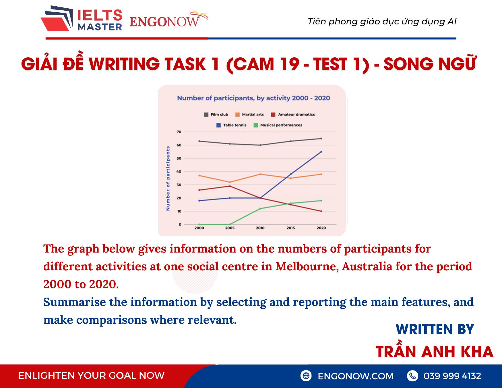 IELTS Writing Task 1