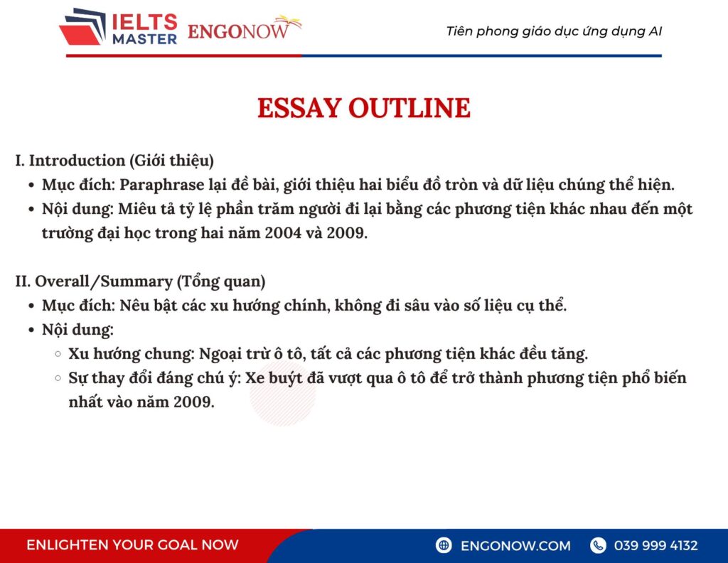 IELTS Writing Task 1