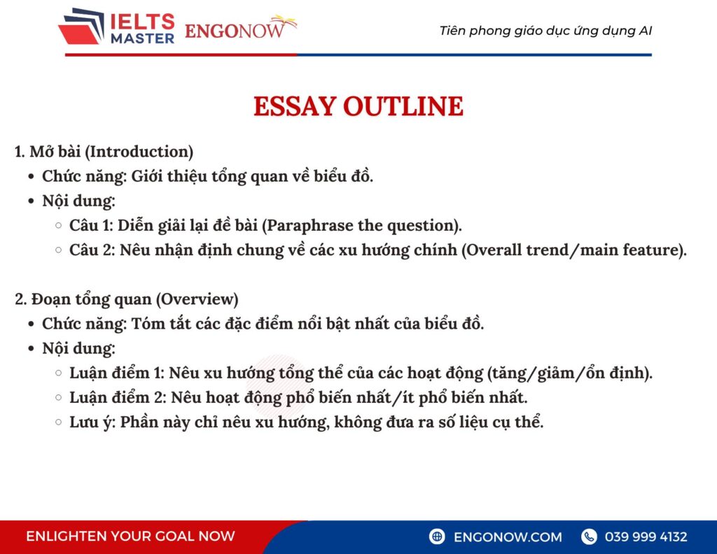 IELTS Writing Task 1