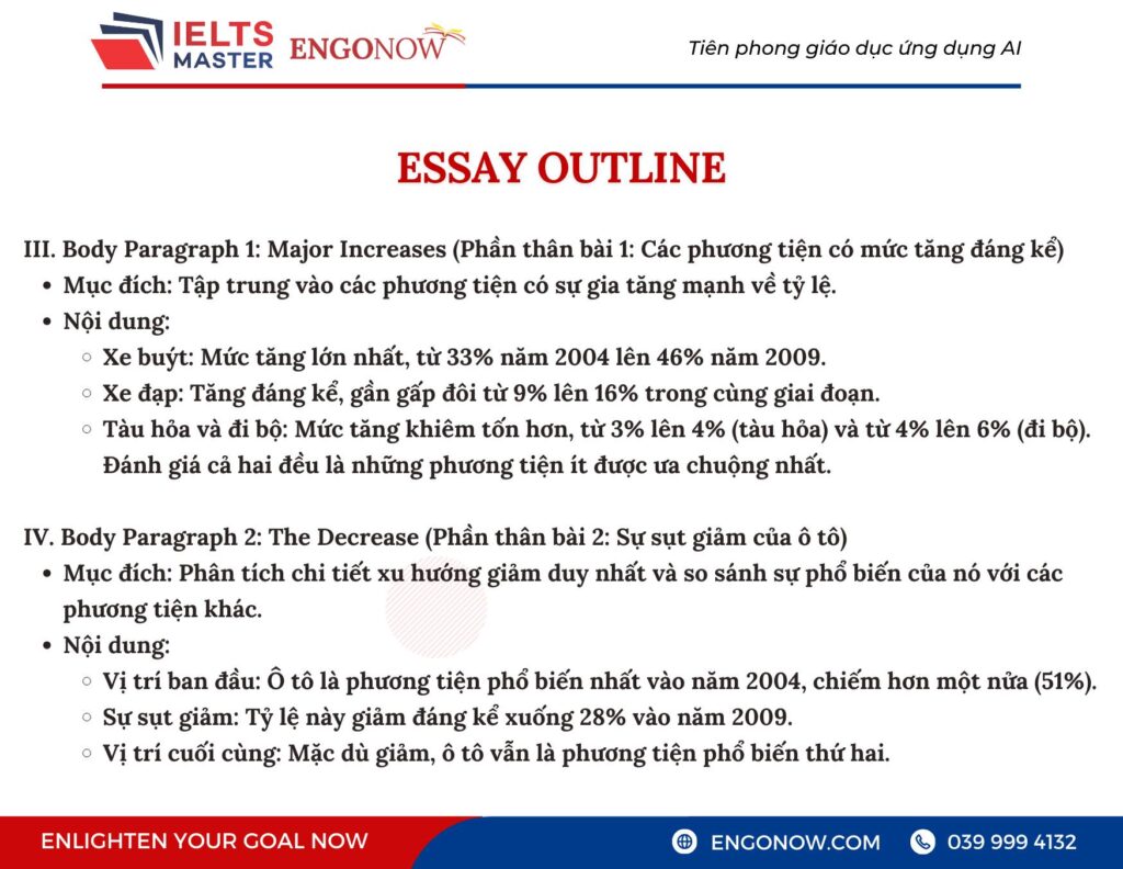 IELTS Writing Task 1