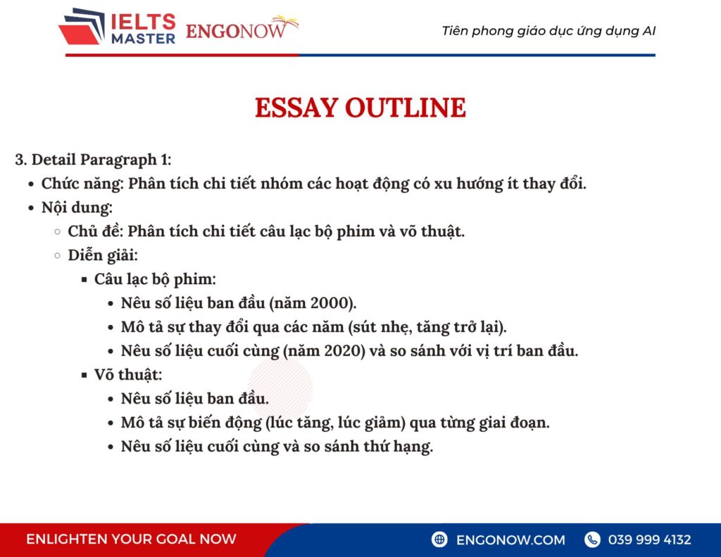 IELTS Writing Task 1