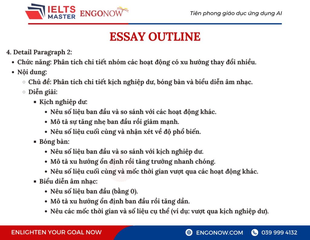 IELTS Writing Task 1