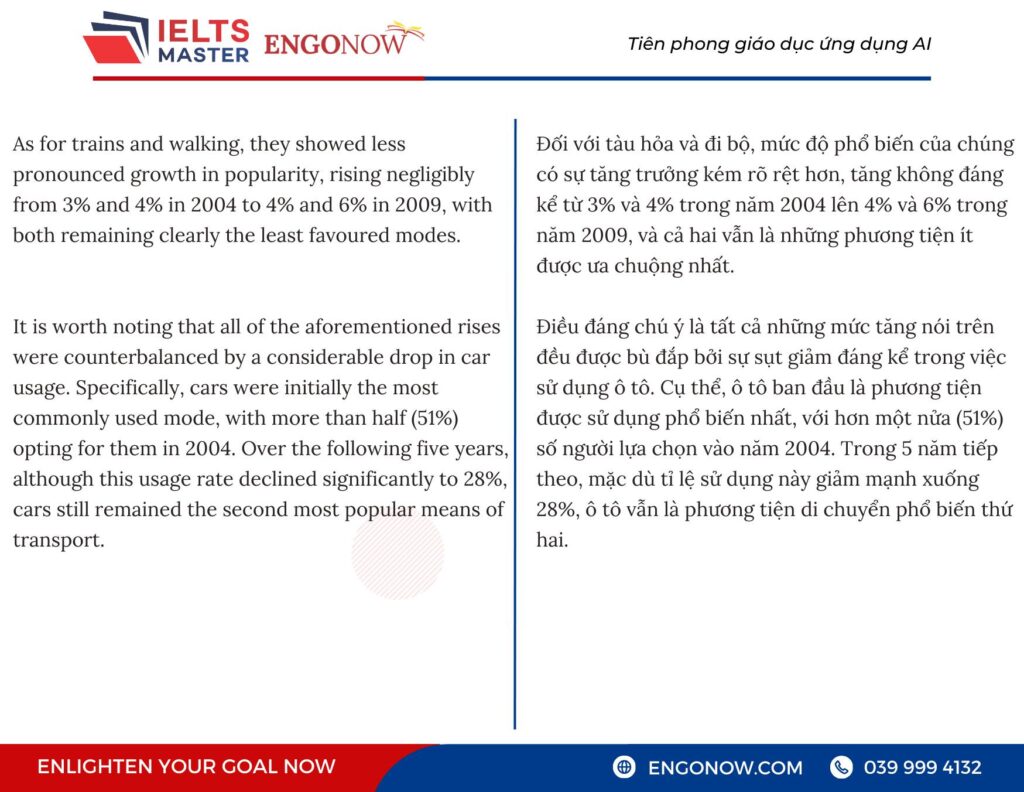 IELTS Writing Task 1