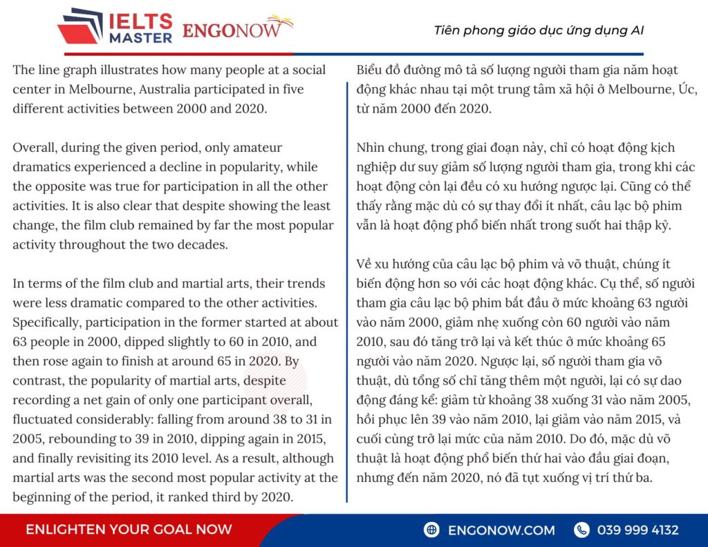 IELTS Writing Task 1