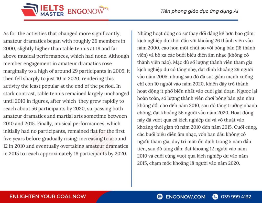 IELTS Writing Task 1