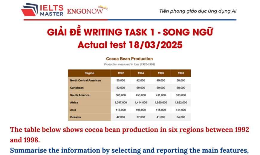 IELTS Writing Task 1