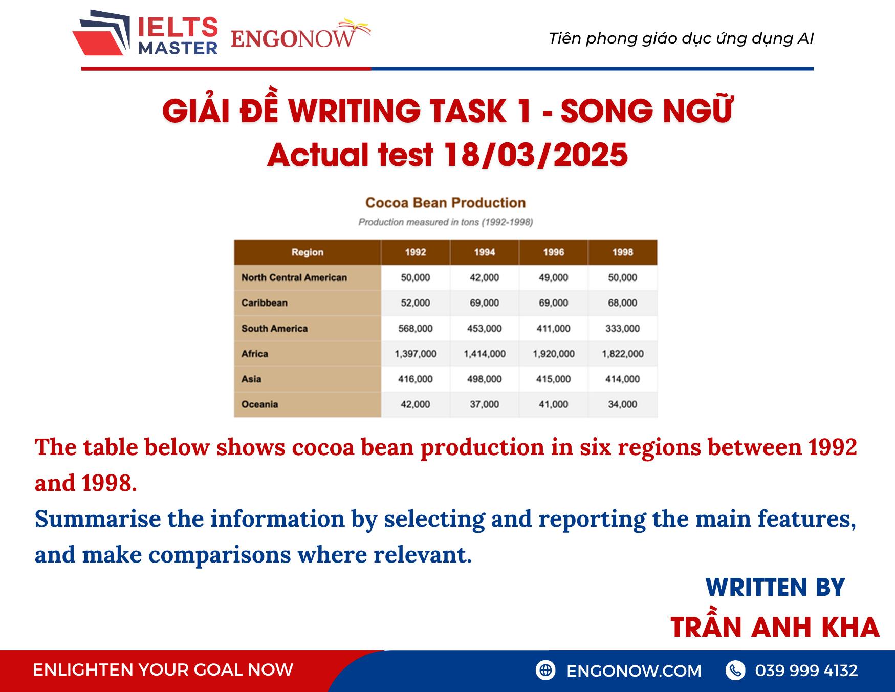 IELTS Writing Task 1