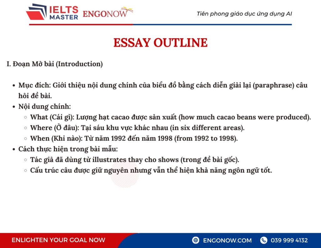 IELTS Writing Task 1