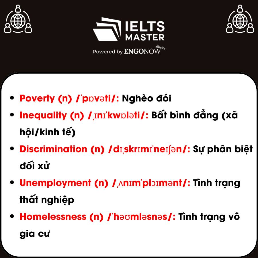 Vocabulary "Social Issues"
