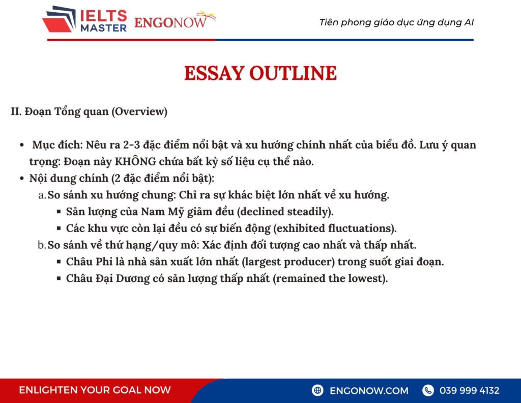 IELTS Writing Task 1