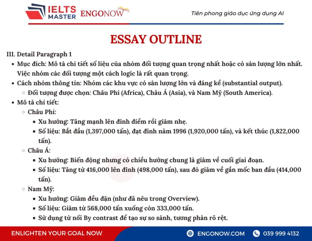 IELTS Writing Task 1