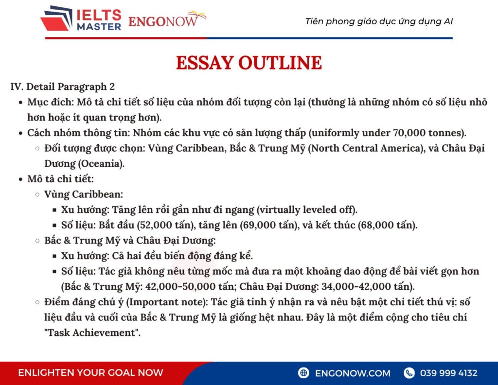 IELTS Writing Task 1