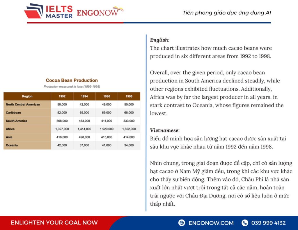 IELTS Writing Task 1
