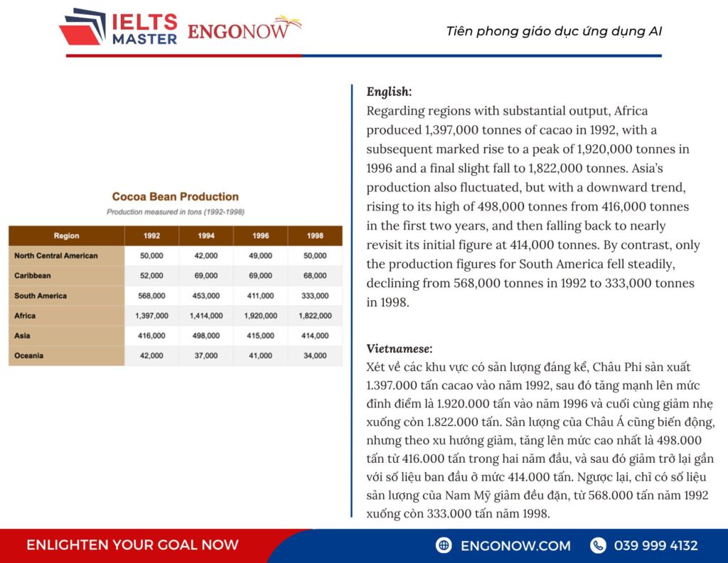 IELTS Writing Task 1