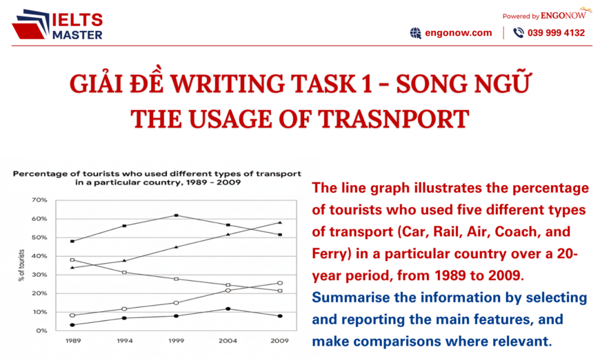 bài mẫu ielts writing task 1