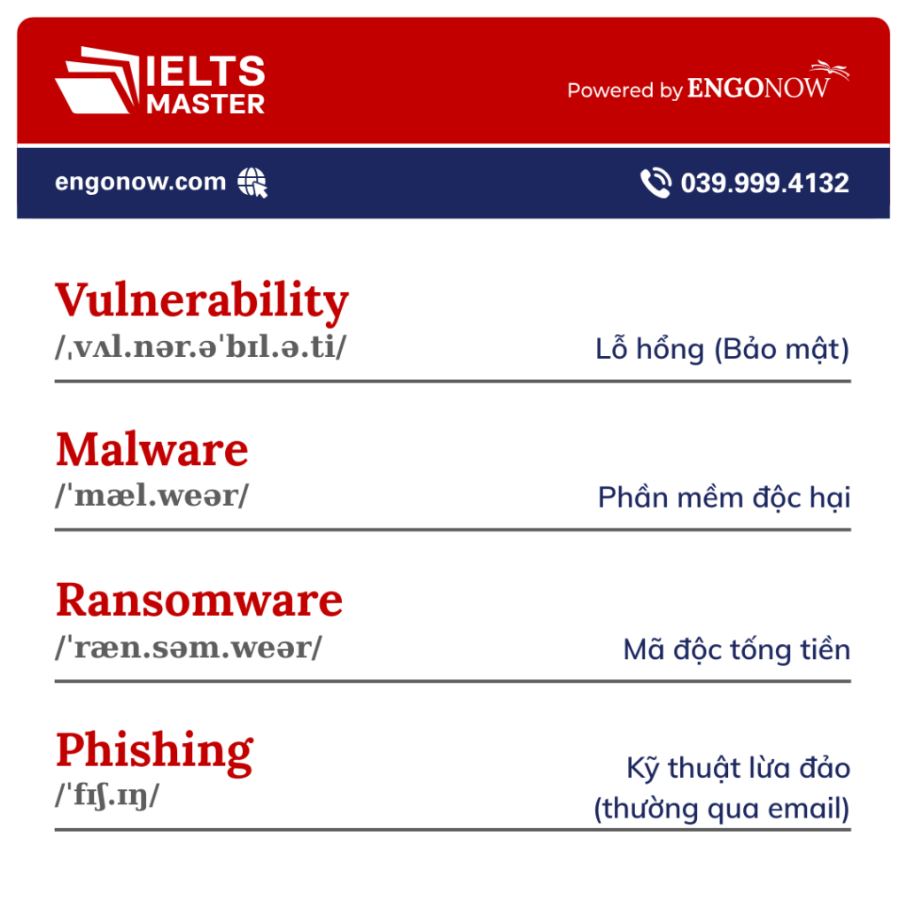 từ vựng tiếng Anh chủ đề cybersecurity