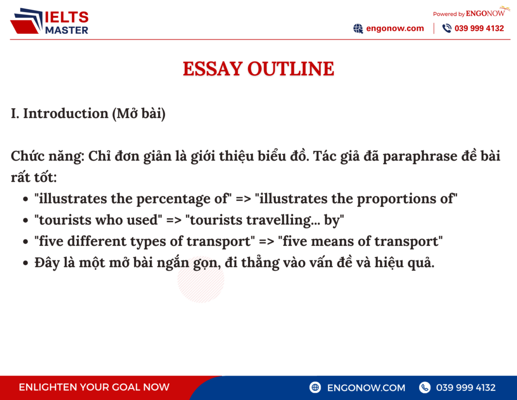 bài mẫu ielts writing task 1