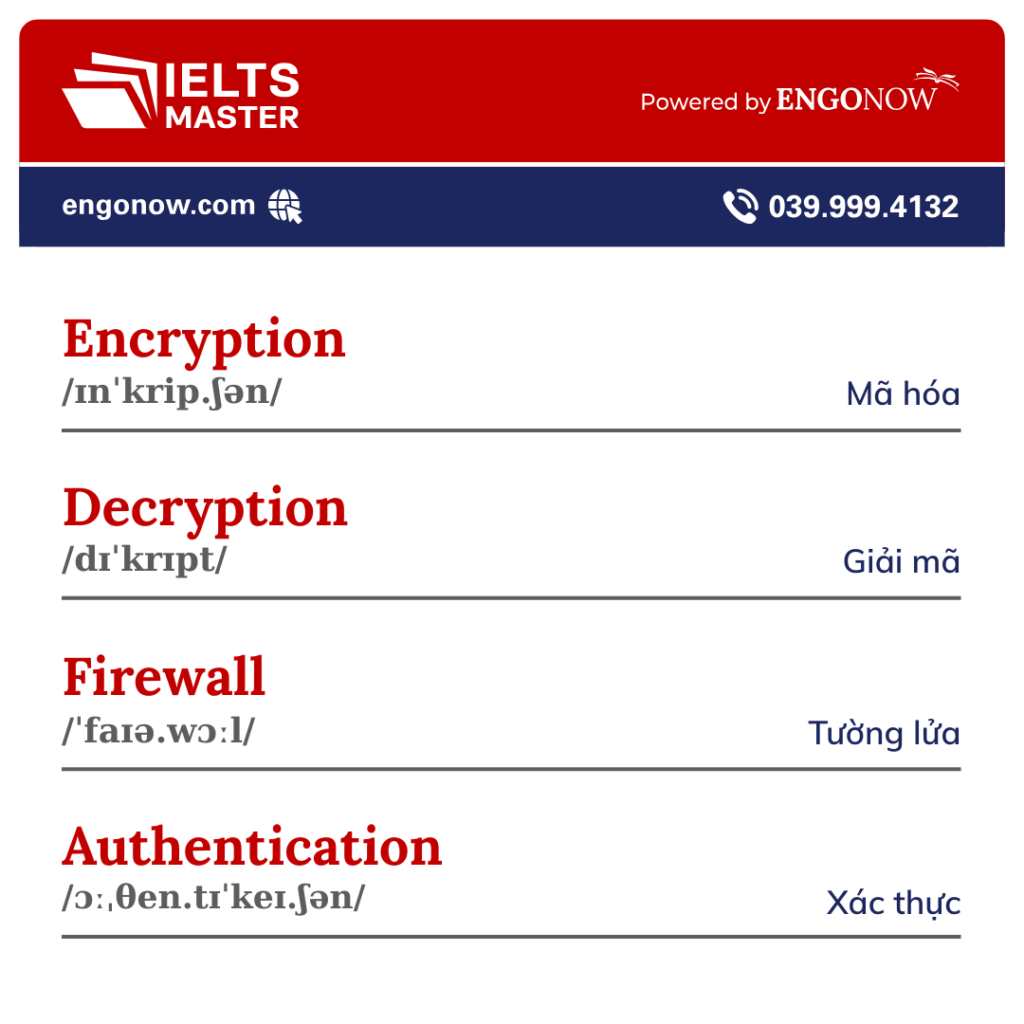 từ vựng tiếng Anh chủ đề cybersecurity