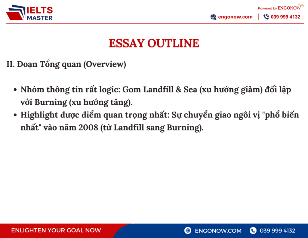 bài mẫu ielts writing task 1