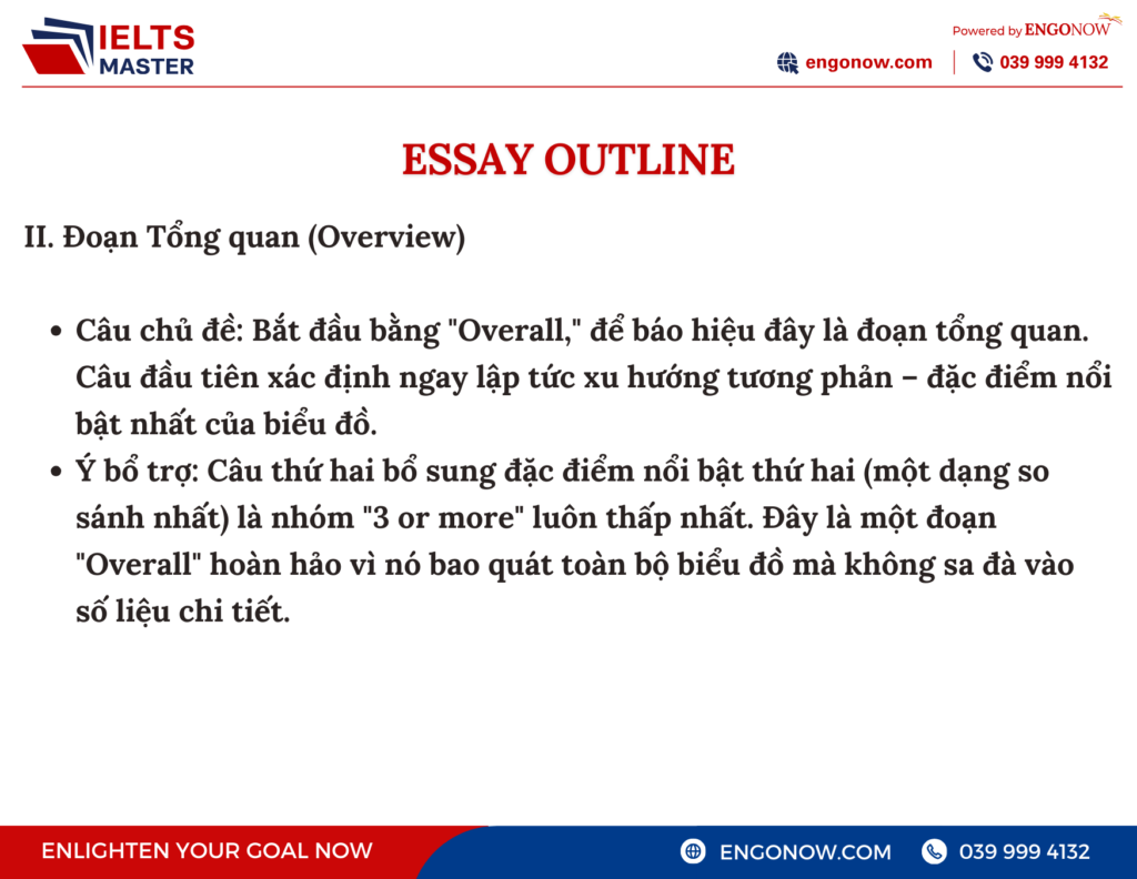 bài mẫu IELTS Writing Task 1