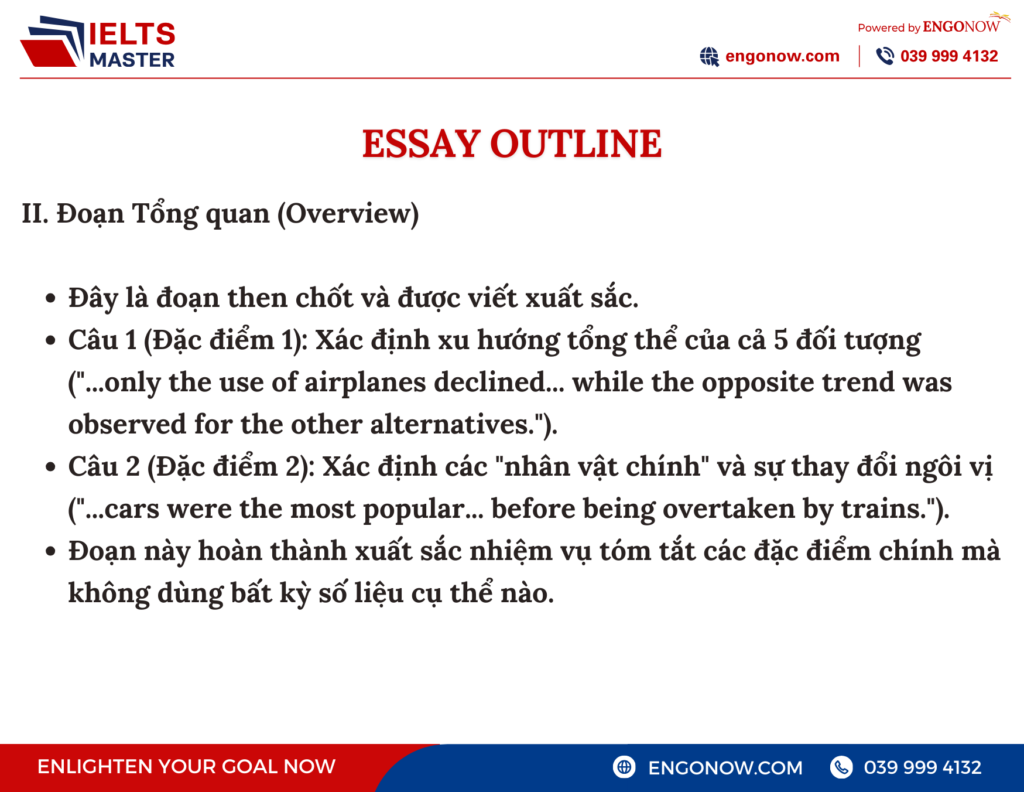 bài mẫu ielts writing task 1