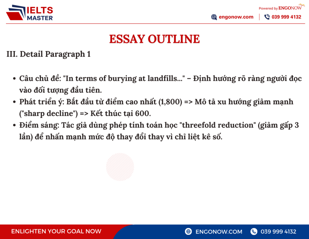 bài mẫu ielts writing task 1