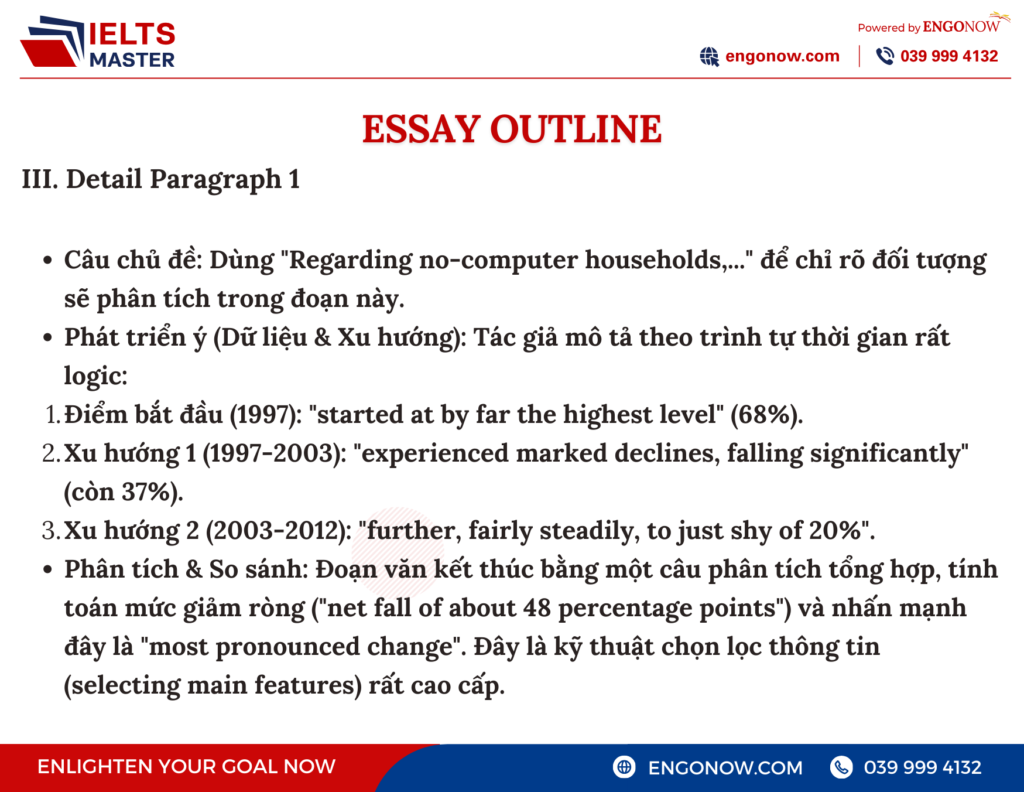 bài mẫu IELTS Writing Task 1