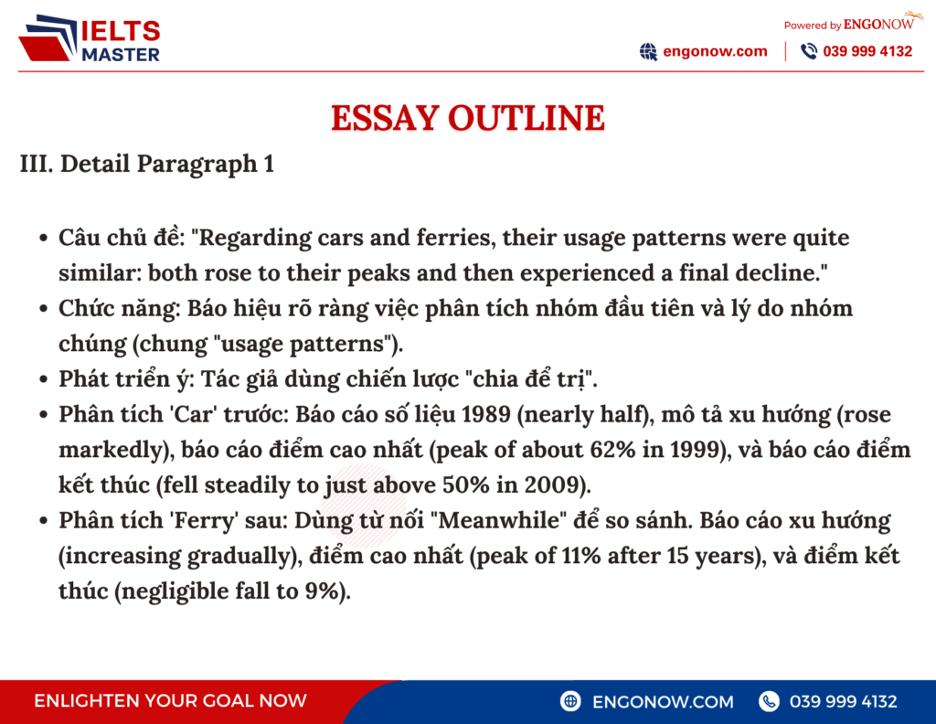 bài mẫu ielts writing task 1