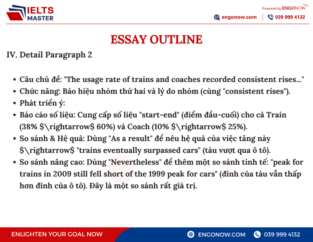 bài mẫu ielts writing task 1