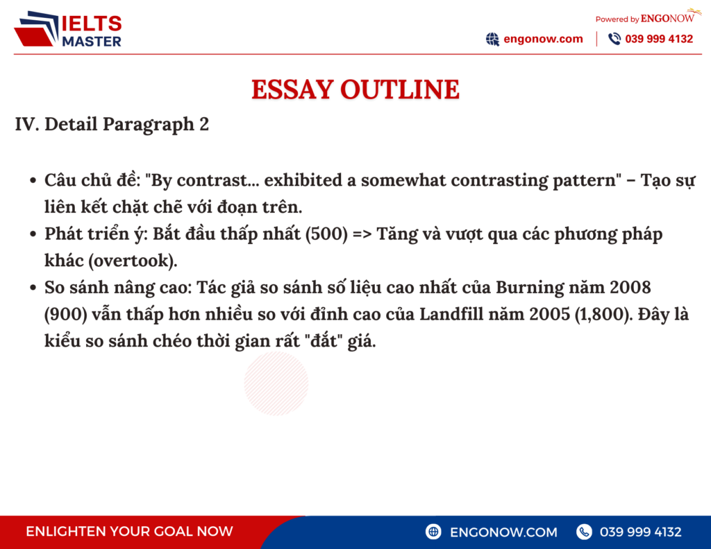 bài mẫu ielts writing task 1