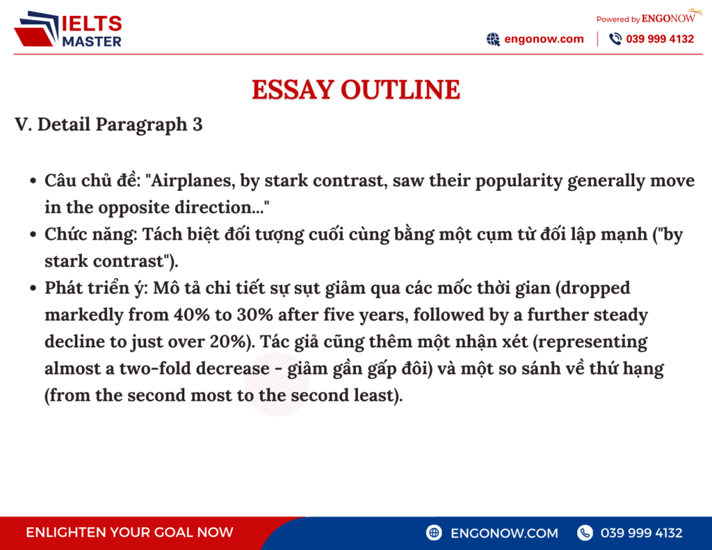 bài mẫu ielts writing task 1