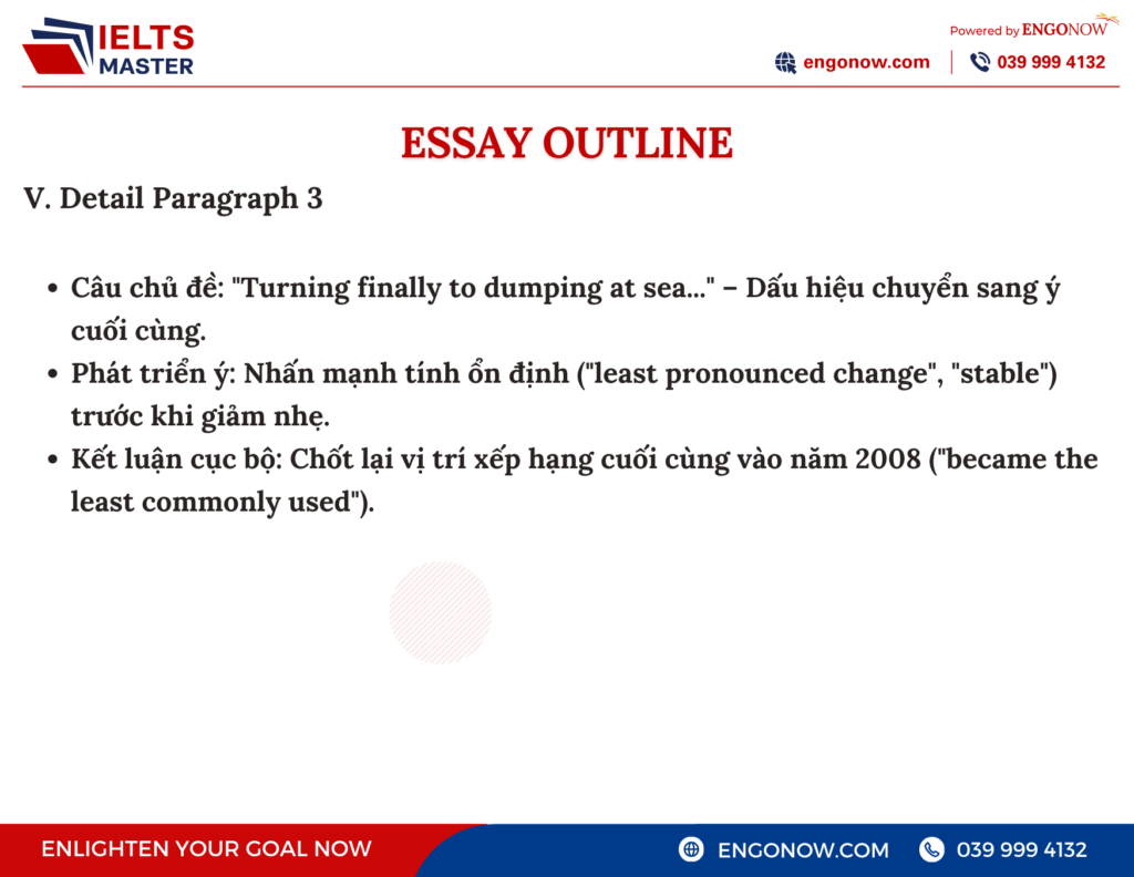 bài mẫu ielts writing task 1
