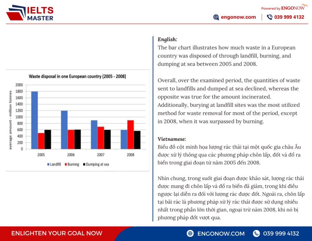 bài mẫu ielts writing task 1