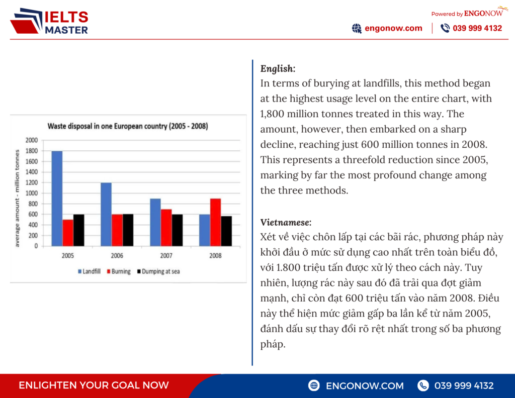 bài mẫu ielts writing task 1