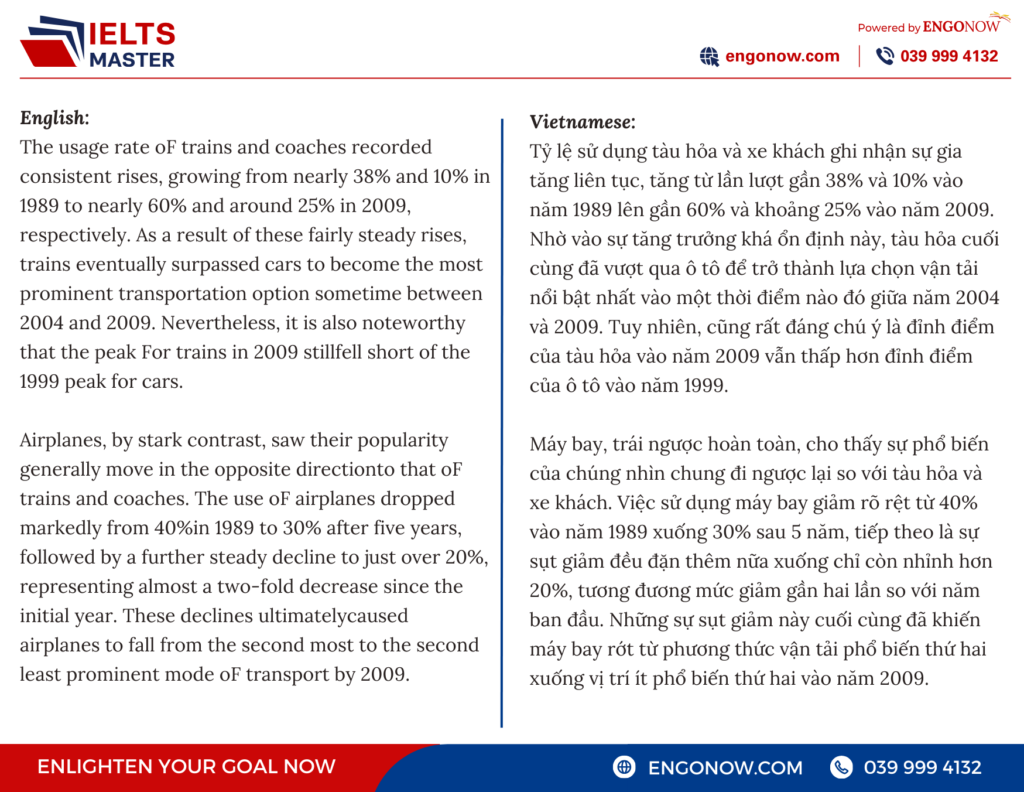 bài mẫu ielts writing task 1