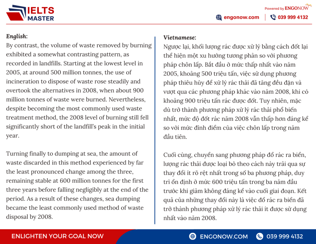 bài mẫu ielts writing task 1