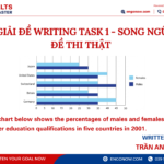 bài mẫu ielts writing task 1