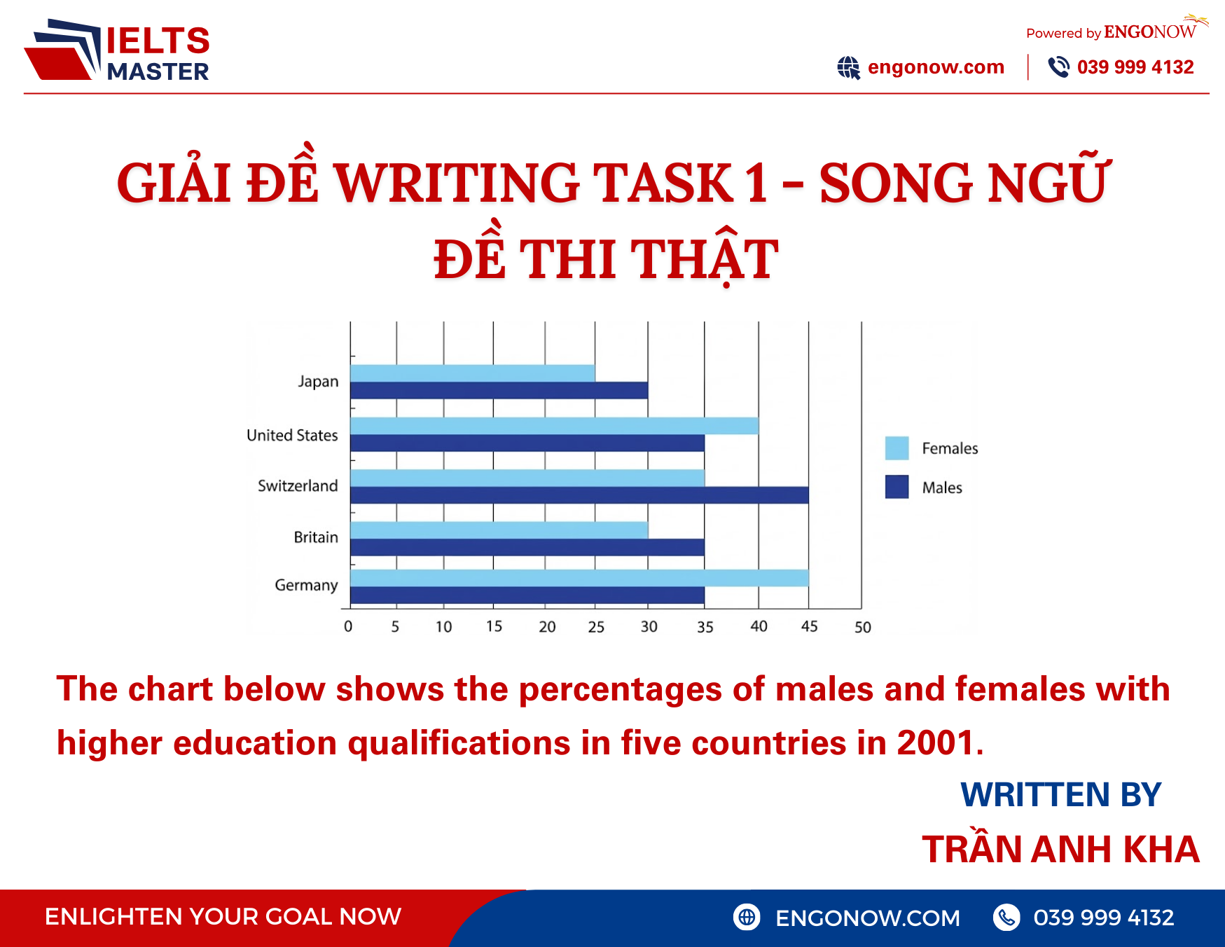 bài mẫu ielts writing task 1