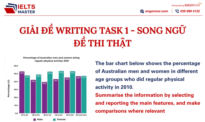 bài mẫu ielts writing task 1