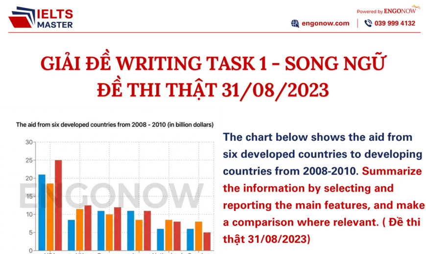 bài mẫu ielts writing task 1