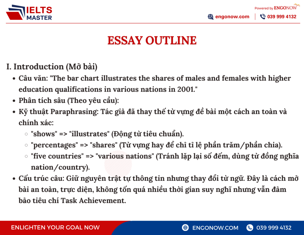 bài mẫu ielts writing task 1