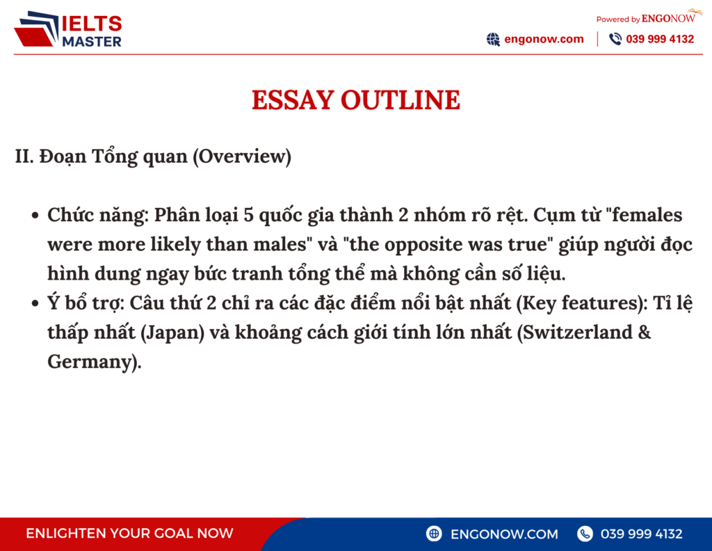 bài mẫu ielts writing task 1