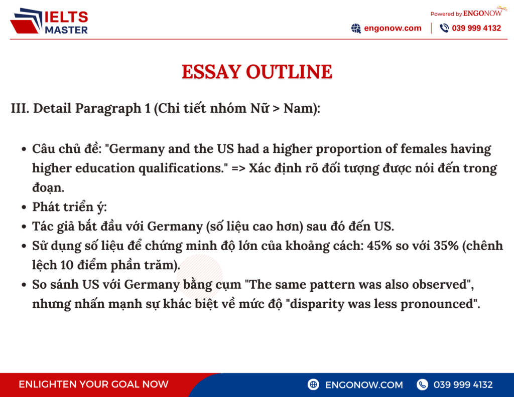 bài mẫu ielts writing task 1