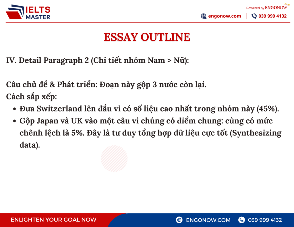 bài mẫu ielts writing task 1