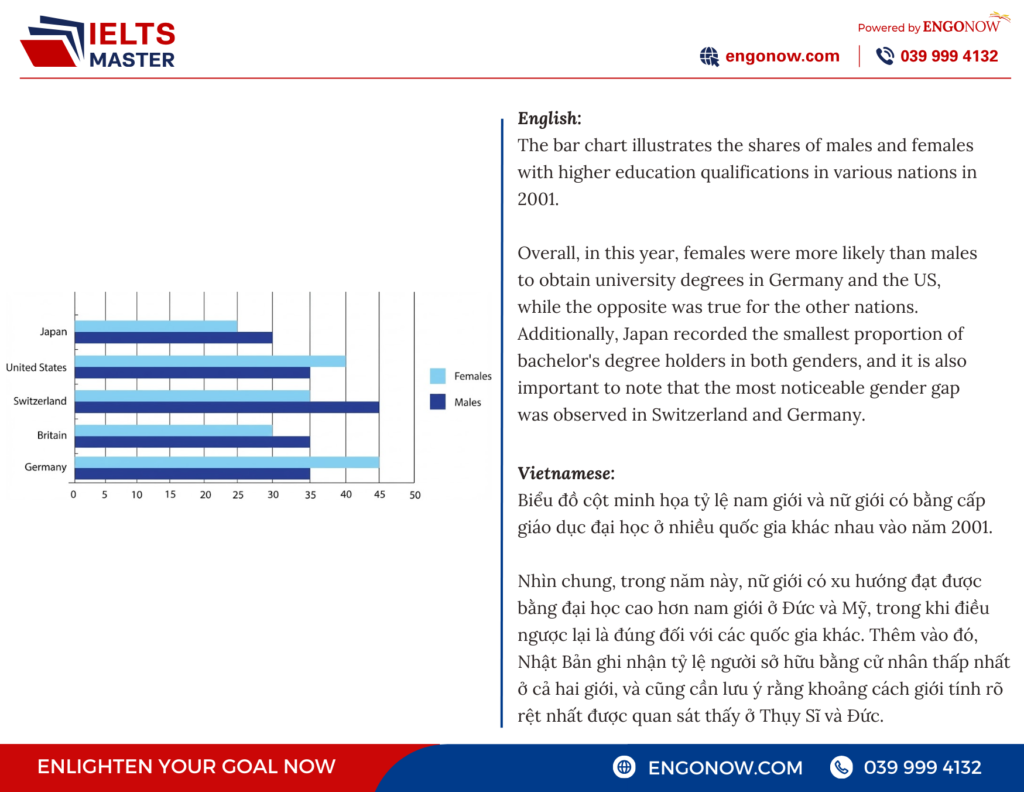 bài mẫu ielts writing task 1