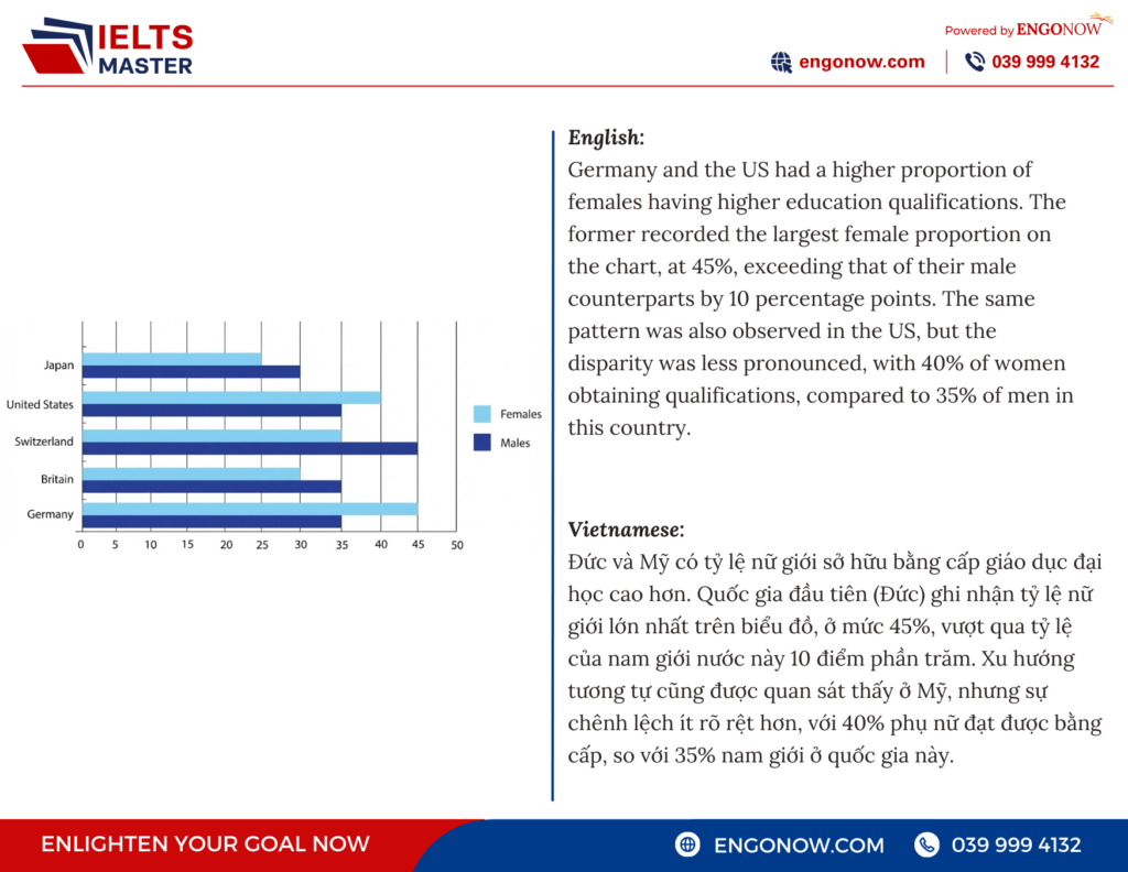 bài mẫu ielts writing task 1